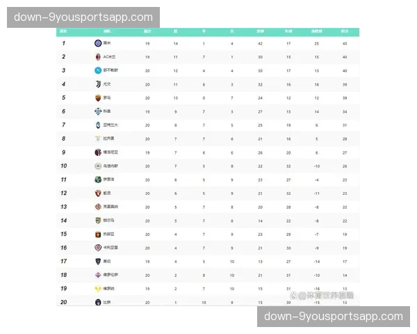 英超联赛2026赛季场均传球次数降至849次 为2010年以来最低