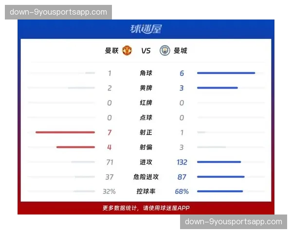 数据分析英超联赛2026赛季快速反击进球占比保持高位